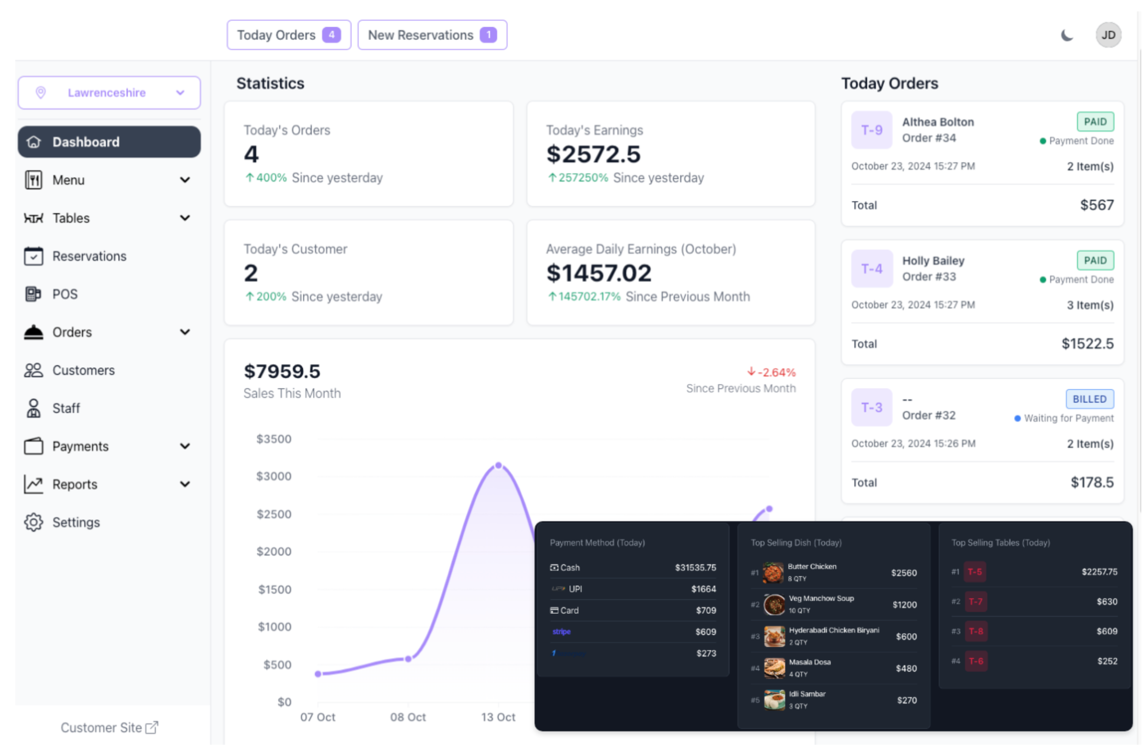 Onboarding Dashboard