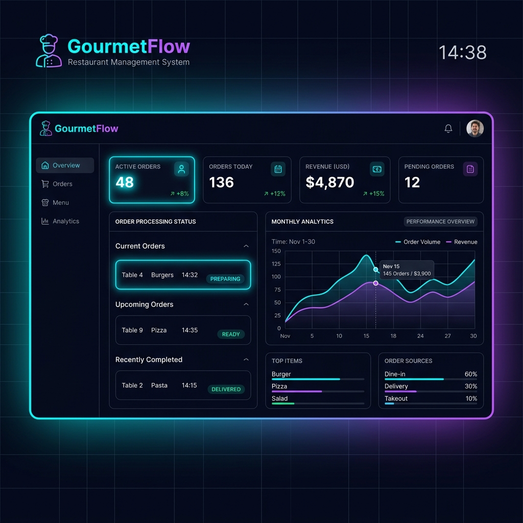 Smart QR Dashboard