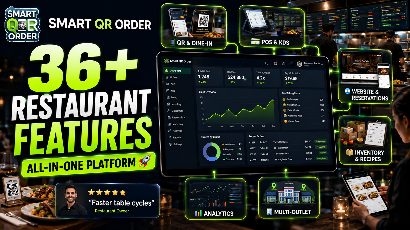 Smart QR Order Full Ecosystem | 36+ Restaurant Features + Partner Success Story